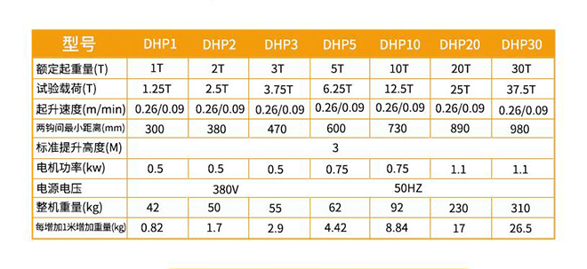 DHP型群吊电动葫芦技术参数